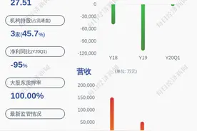 风险！华讯方舟：控股股东2.26亿股股份被司法轮候冻结图片