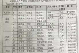 无锡法院公布16名法官的亲属名单，网友吵翻了图片
