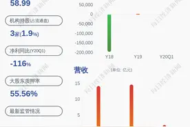飞利信：公司控股股东王守言解除质押450万股图片