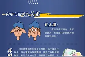 科普小课堂----雷电图片