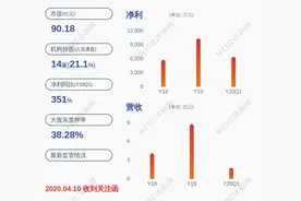 版图扩张！奥飞数据：拟2.5亿元收购上海永丽节能墙体材料有限公司100%股权图片