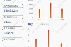 版图扩张！奥飞数据：拟2.5亿元收购上海永丽节能墙体材料有限公司100%股权图片