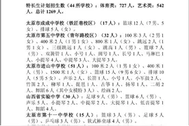6月20日起报名，太原44所普通高中招收体育艺术特长生1269人图片