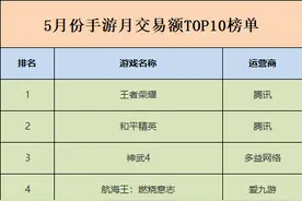 《自由幻想》手游现天价帐号《山海镜花》交易火热 | 手游5月交易报告图片