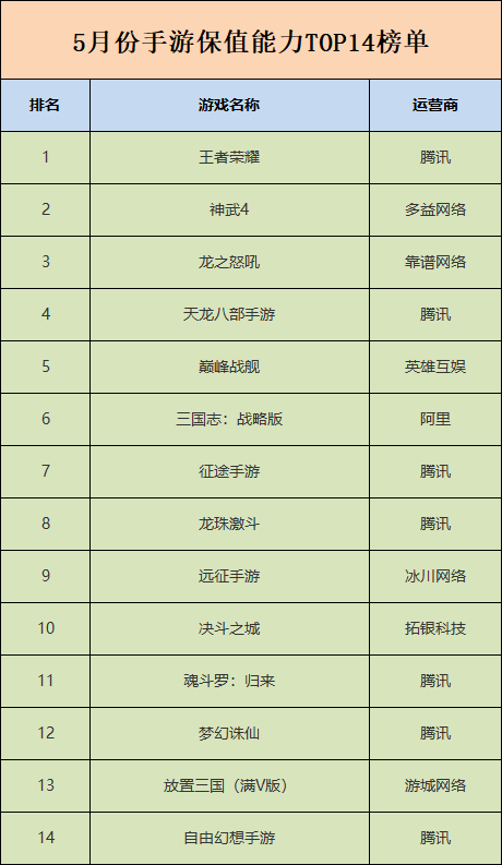 《自由幻想》手游现天价帐号《山海镜花》交易火热 | 手游5月交易报告