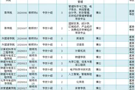 待遇丰厚！玉林这所高校招人啦，入编+20-30万安家费图片