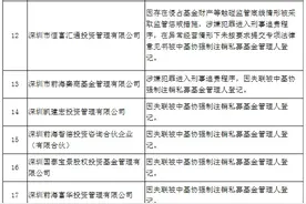 深圳证监局首次集中通报重大违规私募管理人：131家被点名图片