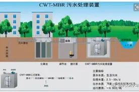 2分钟让你大概了解中水处理系统图片