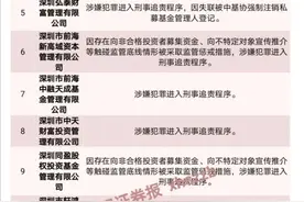 曝光！深圳131家私募违规被通报，13家涉嫌犯罪图片