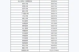 重磅！河北多地落户新政来了图片