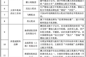 国产“羊奶第一股”红星美羚再谋上市，隐忧不少图片