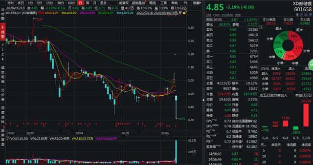 除息日股票为什么会跌（股票解禁日股价必\