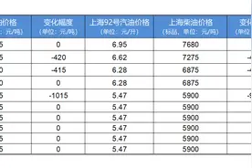 定了，国内油价不调整，“两桶油”不约而同说了这件事图片