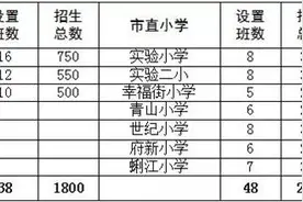 2020年荣成崖头城区初中、小学划片招生范围和时间确定图片