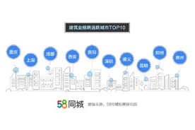 建筑业这几个职位最吃香！施工员招聘求职需求大，工程项目管理月薪达7605元图片