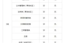招生300人！山东大学2020年山东省综合评价招生简章发布图片