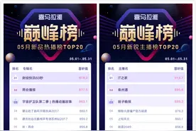 喜马拉雅发布巅峰榜5月榜单 科技资讯主播成上升新势力图片