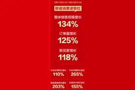 上海苏宁中央空调0元安装 助燃“家装潮”图片