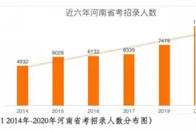 2020年河南省公务员考试公告发布 招录9837人图片