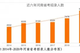 2020年河南省公务员考试公告发布 招录9837人图片
