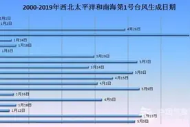 扒一扒历史上的“1号台风”图片