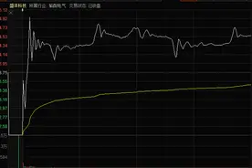 游资情报 |“章盟主”1.25亿元“翻牌”王府井；“荣超割肉王”现身买五！盘后突发利空，明天走势如何？图片
