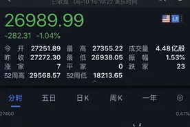 疯狂一夜！中概股熔断超100次，美联储公布重大预测……图片