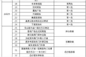 宁波公布首批52个点位 邀请农户摆摊卖杨梅图片