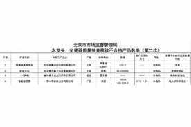 科鲁迪KLOODI等7批次水龙头、坐便器登黑榜图片