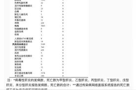 5月四川省法定传染病疫情概况公布图片