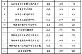 十个严禁！2020年长沙市中等职业教育招生工作方案出炉图片