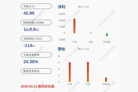 博晖创新：控股股东杜江涛解除质押1090万股图片
