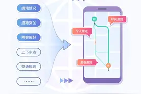 滴滴有问必答详解网约车路径规划：绝对不会故意绕路图片