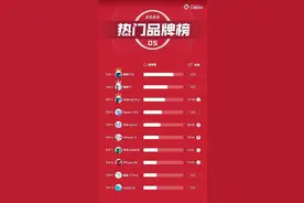 今日头条5月十大热搜机型：荣耀X10夺冠，魅族17次之图片