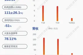 凯乐科技：控股股东科达商贸解除1291万股股份质押后再质押150万股股份图片
