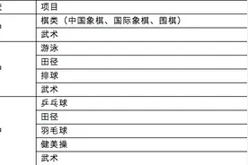 合肥一、六、八中三校自主招生报名明日启动图片