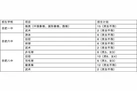 合肥一、六、八中三校自主招生报名明日启动图片
