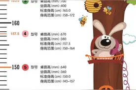 中小学课桌椅“一马平川”？南京市出台新规：中小学各年级至少配备三种型号课桌椅图片