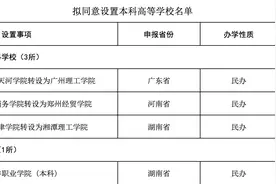 广州理工学院公示，或为广东第二所独立学院转设民办高校图片