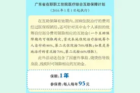 5000万元！今年广东工会为66.4万职工购“住院二次医保”图片
