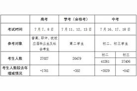 株洲2020年高考、学考、中考安排公布图片
