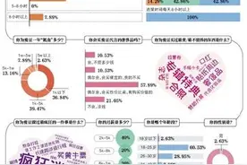 为追星疯狂消费，真的快乐吗？图片