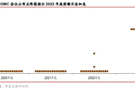 「华泰固收｜FOMC点评」点阵图宽松与收益率曲线控制之辩——6月FOMC会议点评图片