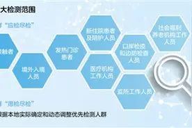 核酸检测助力精准防控图片
