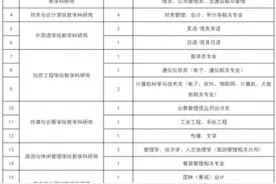 含编内！福建这些高校招人啦图片