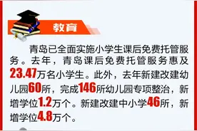青岛：老楼改造市民安居 小梦想托起城市大蓝图图片