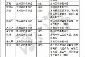 南通团市委书记调整，江苏“85后”设区市团市委书记达4人图片