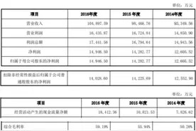 ​拉芳家化扣非净利连降4年去年大降7成 上市募投迟缓图片