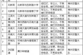 注意！6月20日起，商州这8个路段将进行电子抓拍图片
