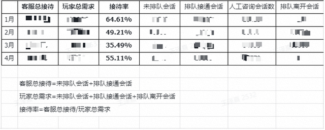 如何优化人工客服排队情况，提升客服效率和满意度